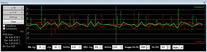 PHD2 guide graph